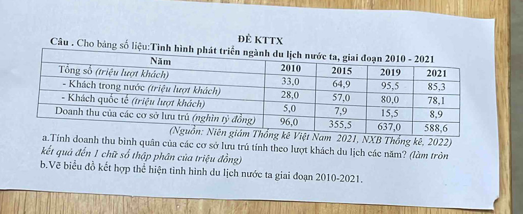 Đẻ KTTX 
Câu . Cho bảng số l 
am 2021, NXB Thống kê, 2022) 
a.Tính doanh thu bình quân của các cơ sở lưu trú tính theo lượt khách du lịch các năm? (làm tròn 
kết quả đến 1 chữ số thập phân của triệu đồng) 
b.Vẽ biểu đồ kết hợp thể hiện tình hình du lịch nước ta giai đoạn 2010-2021.