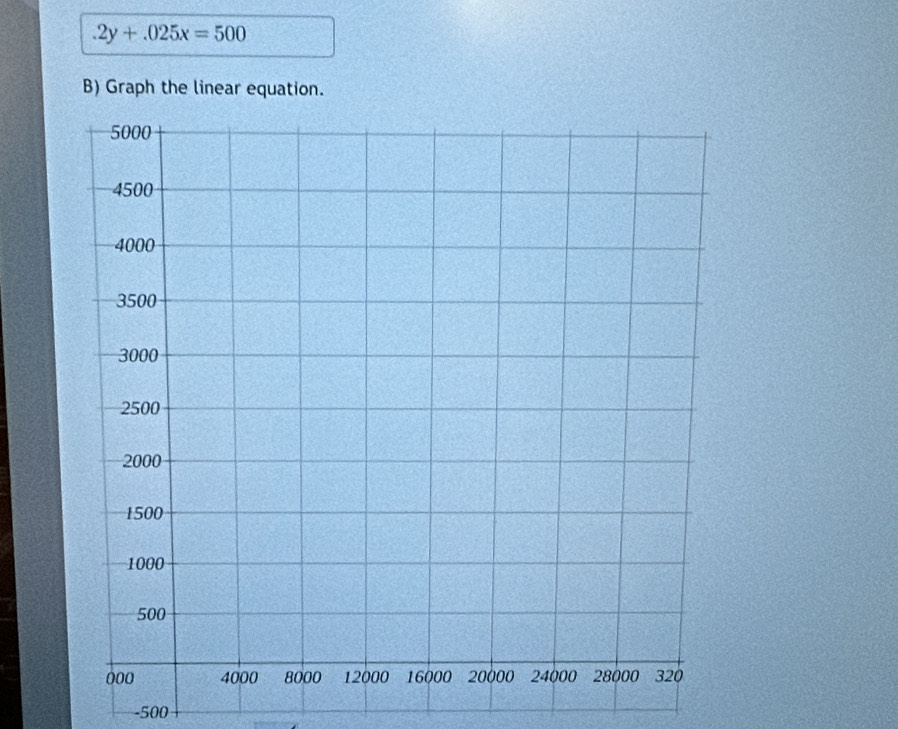 .2y+.025x=500
B) Graph the linear equation.
-500