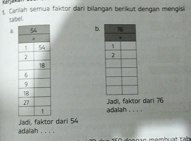 Kerjaka 
1, Carilah semua faktor dari bilangan berikut dengan mengisi 
tabel. 
a. b. 

Jadi, faktor dari 76
adalah . . . . 
Jadi, faktor dari 54
adalah . . . .