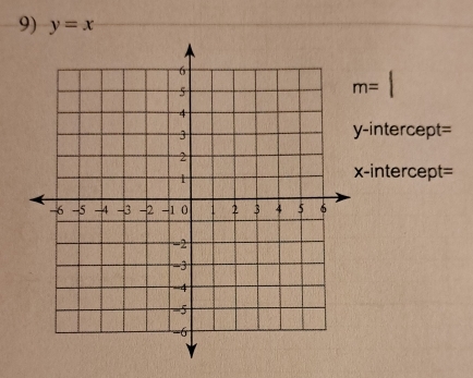 y=x
m=
-intercept= 
-intercept=