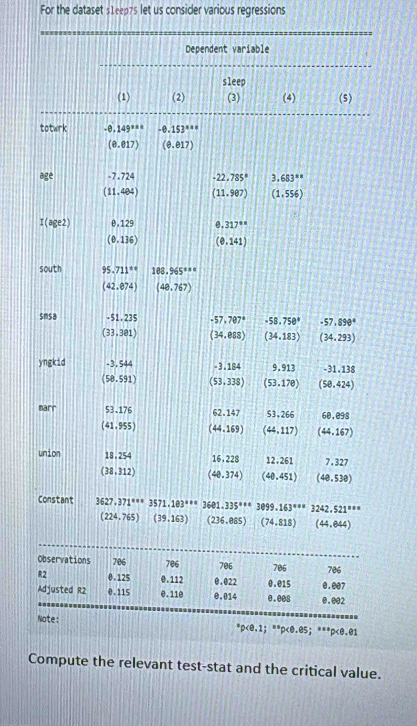 For the dataset s1eep7s let us consider various regressions
Dependent variable
sleep
(1) (2) (3) (4) (5)
totwrk -0.149^(388) -0.153^(**)
(θ .θ 17) (0.017)
age
-7.724
-22.785° 3.683^(sss)
(11.484)
(11.907) (1.556)
I(age2) θ.129 0.317^(0.8)
(0.136)
(0.141)
south 95.711° 108.965^(4.8)
(42.074) (40.767)
smsa -51.235 -57.707° -58.750° -57.890°
(33.301)
(34.088) (34.183) (34.293)
yngkid -3.544 9.913 -31.138
-3.184
(50.591)
(53.338) (53.17e) (50.424)
marr 53.176
62.147 53.266 60.09 Q
(41.955)
(44.169) (44.117) (44,167)
union 18. 254 16.228 12.261 7.327
(38,312)
(40.374) (40.451) (40.530)
Constant 3627.371^((ast)^(ast)=3571.103^(ast)^(ast) 36e1.335^8* 8) 3099.163^((circ)°^circ) 3242.521^(888)
(224.765) (39,163) (236.085) (74.818) (44.844)
Observations 706 786 706 706 706
θ.125
R2 0.112 0.022 0.015 0.007
Adjusted R2 0.115 0.110 0.014 0.0es 0.002
Note: ^sp
Compute the relevant test-stat and the critical value.