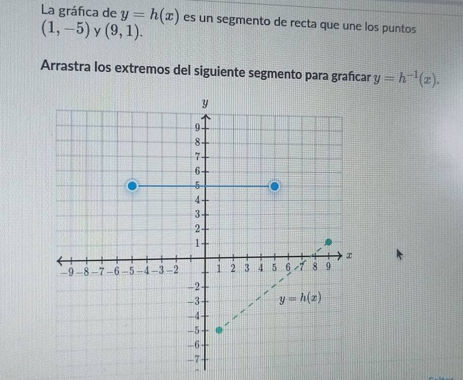 La gráfica de y=h(x) es un segmento de recta que une los puntos
(1,-5) y (9,1).
Arrastra los extremos del siguiente segmento para grañcar y=h^(-1)(x).