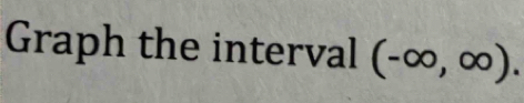 Graph the interval (-∈fty ,∈fty ).