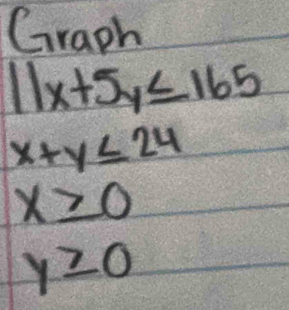 Graph
11x+5y≤ 165
x+y≤ 24
x≥ 0
y≥ 0