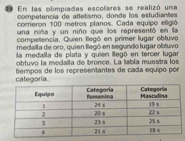 En las olimpiadas escolares se realizó una 
competencia de atletismo, donde los estudiantes 
corrieron 100 metros planos. Cada equipo eligió 
una niña y un niño que los representó en la 
competencia, Quien Ilegó en primer lugar obtuvo 
medalla de oro, quien llegó en segundo lugar obtuvo 
la medalla de plata y quien llegó en tercer lugar 
obtuvo la medalla de bronce. La tabla muestra los 
tiempos de los representantes de cada equipo por 
categoría.