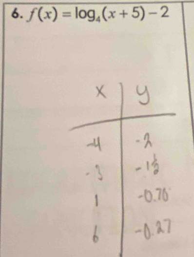 f(x)=log _4(x+5)-2