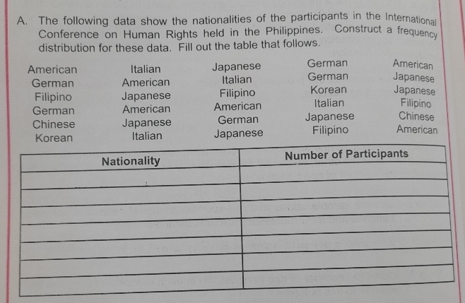 The following data show the nationalities of the participants in the International 
Conference on Human Rights held in the Philippines. Construct a frequency 
distribution for these data. Fill out the table that follows. 
American Italian Japanese German American 
German American Italian German Japanese 
Filipino Japanese Filipino Korean Japanese 
German American American Italian Filipino 
Chinese Japanese German Japanese Chinese 
orean Italian Japanese Filipino American