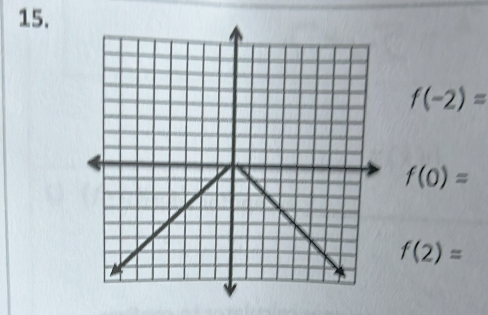 f(-2)=
f(0)=
f(2)=