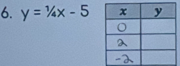 y=1/4x-5