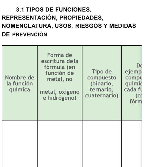 3.1 TIPOS DE FUNCIONES, 
REPRESENTACIÓN, PROPIEDADES, 
NOMENCLATURA, USOS, RIESGOS Y MEDIDAS 
DE PREVENCióN 
N