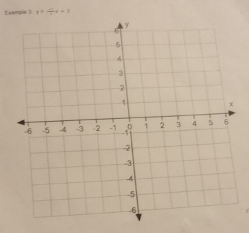 Example 3 y= (-1)/3 x+2