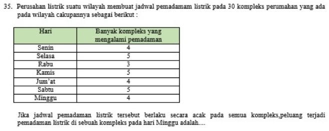 Perusahan listrik suatu wilayah membuat jadwal pemadamam listrik pada 30 kompleks perumahan yang ada 
pada wilayah cakupannya sebagai berikut : 
Jīka jadwal pemadaman listrik tersebut berlaku secara acak pada semua kompleks,peluang terjadi 
pemadaman listrik di sebuah kompleks pada hari Minggu adalah....