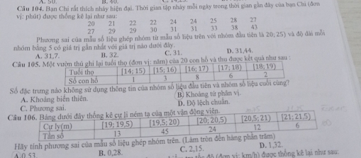 Cầu 104, Ban Chỉ rất thích nhảy hiện đại. Thời gian tập nhây mỗi ngày trong thời gian gần đây của bạn Chi (đơn
vj: phút) được thống kê lại như sau:  21 22 22 24 24 25 28 27
20
27 29 29 30 31 31 33 38 43
Phương sai của mẫu số liệu ghép nhóm từ mẫu số liệu trên với nhóm đầu tiên là 20;25) và độ dài mỗi
nhóm bằng 5 có giá trị gần nhất với giá trị nào dưới đây. D. 31,44.
A. 31,7. B. 32 C. 31.
Câu 105. : năm) của 20 con hồ và thu được kết quả như sau :
Số đặc trưng nào không sử dụng thống tin của nhóm số liệu
A. Khoảng biển thiên B) Khoảng tứ phân vị.
D. Độ lệch chuân
Câ
Hãy tính phương sai của mẫu số liệu ghép nhóm trên
D. 1,32
A.0 53 B. 0,28. C. 2,15. n đ  đ ợn y i: km/h) được thống kê lại như sau: