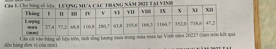 VINH 
Căn cứ vào bảng số liệu trên, tính tổng lượng mưa trongả 
đến hàng đơn vị của mm).