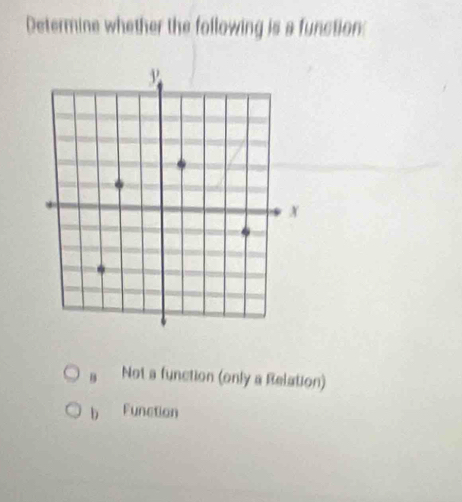 Determine whether the following is a function:
B Not a function (only a Relation)
b Function