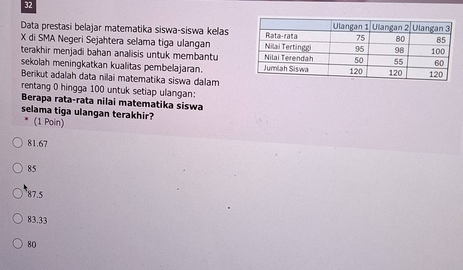 Data prestasi belajar matematika siswa-siswa kelas
X di SMA Negeri Sejahtera selama tiga ulangan 
terakhir menjadi bahan analisis untuk membantu 
sekolah meningkatkan kualitas pembelajaran. 
Berikut adalah data nilai matematika siswa dalam
rentang 0 hingga 100 untuk setiap ulangan:
Berapa rata-rata nilai matematika siswa
selama tiga ulangan terakhir?
* (1 Poin)
81.67
85
87.5
83.33
80