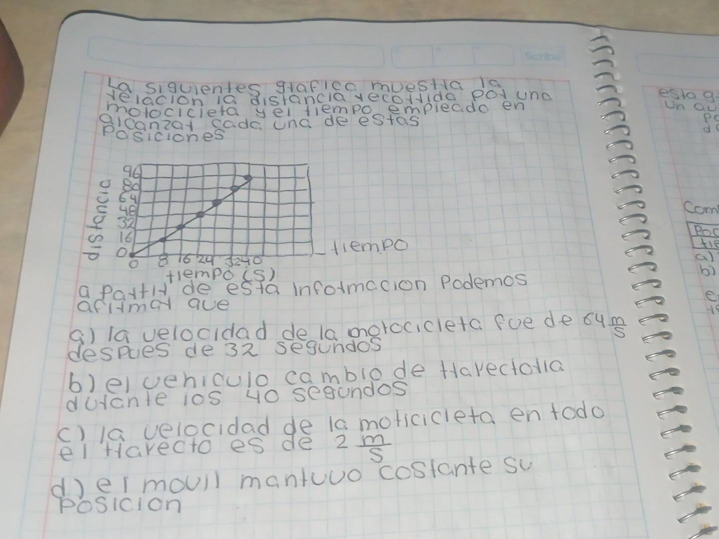 La siquientes graflec muestia la 
delacion i0 distancia vecodida pOy uno 
esta g 
motocicieta yel tiempo empiecdo en n B 
aicanzat cade una deestas 
Posiciones 
Com 
Poo 
iempo 
t1e 
a) 
tlempo (S) 
b) 
a Partide esta informacion Podemos 
e 
aflimal aue 
() la velocidad de la merocicleta fue de ¢us 
despues de 32 segundos 
b)elveniculo camblode Harectolla 
durcnte ios yo sesundos 
c) la velocidad de 10 moticicleta en todo 
ei Harecto es de 2 m/S 
der mouil mantuuo costante su 
PoSicion