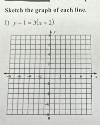 Sketch the graph of each line. 
1) y-1=3(x+2)
r