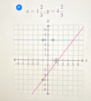 x=1 2/3 , y=4 2/3 