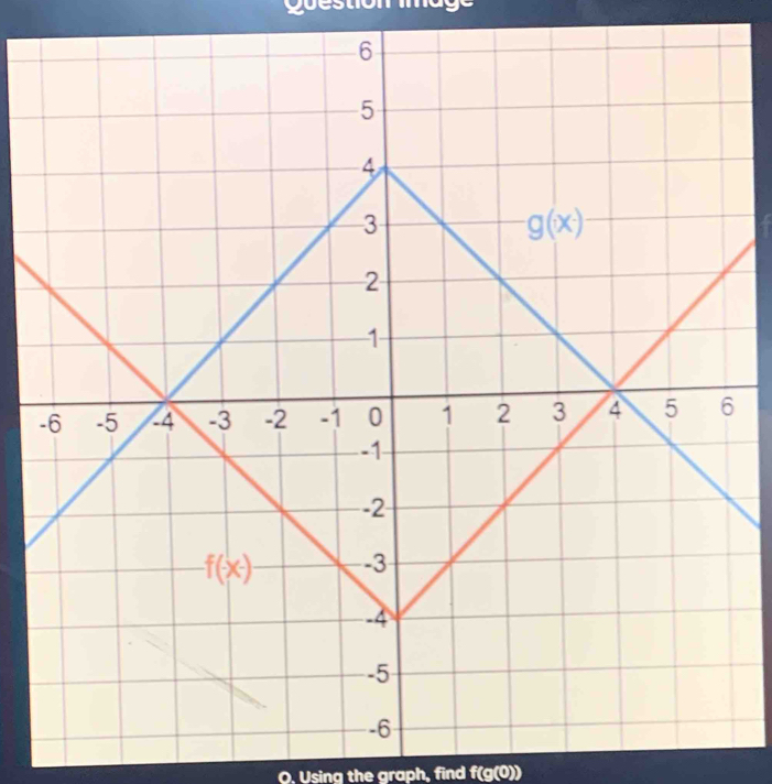 guestion image
O. Using the graph, find f(g(0))