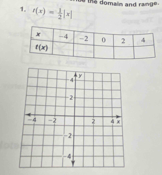 be the domain and range.
1. t(x)= 1/2 |x|