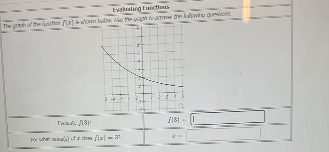 Evaluating Functions 
The graph of the function f(x) is shown below. Use the graph to answer the following questions. 
Evaluate f(3).
f(3)=□
For what value(s) of x does f(x)=3 ?
x=□