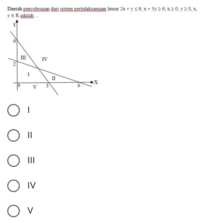 Daerah penyelesaian dari sistem pertidaksamaan linear 2x+y≤ 6;x+3y≥ 6;x≥ 0;y≥ 0,x,

Ⅱ
III
IV
V