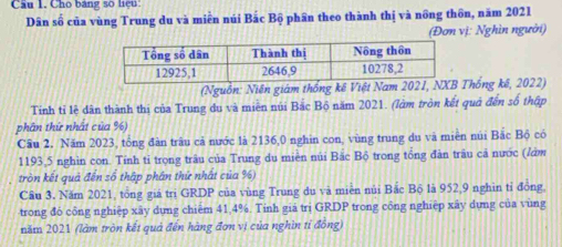 Cầu I. Cho bảng số liệu 
Dân số của vùng Trung du và miền núi Bắc Bộ phần theo thành thị và nông thôn, năm 2021 
(Đơn vị: Nghìn người) 
(Nguồn: Niên giám thống kê Việt NamThống kê, 2022) 
Tính tỉ lệ dân thành thị của Trung du và miên núi Bắc Bộ năm 2021. (làm tròn kết quả đến số thập 
phân thứ nhất của %) 
Cầu 2. Năm 2023, tổng đàn trâu cả nước là 2136,0 nghin con, vùng trung du và miền núi Bắc Bộ có
1193,5 nghìn con. Tính tỉ trọng trâu của Trung du miên núi Bắc Bộ trong tổng đàn trâu cả nước (làm 
tròn kết quả đến số thập phần thứ nhất của %) 
Cầu 3. Năm 2021, tổng giá trị GRDP của vùng Trung du và miền núi Bắc Bộ là 952,9 nghìn tỉ đồng, 
trong đó công nghiệp xây dựng chiêm 41, 4%. Tính giá trị GRDP trong công nghiệp xây dựng của vùng 
năm 2021 (làm tròn kết quả đến hàng đơn vị của nghìn tỉ đồng)