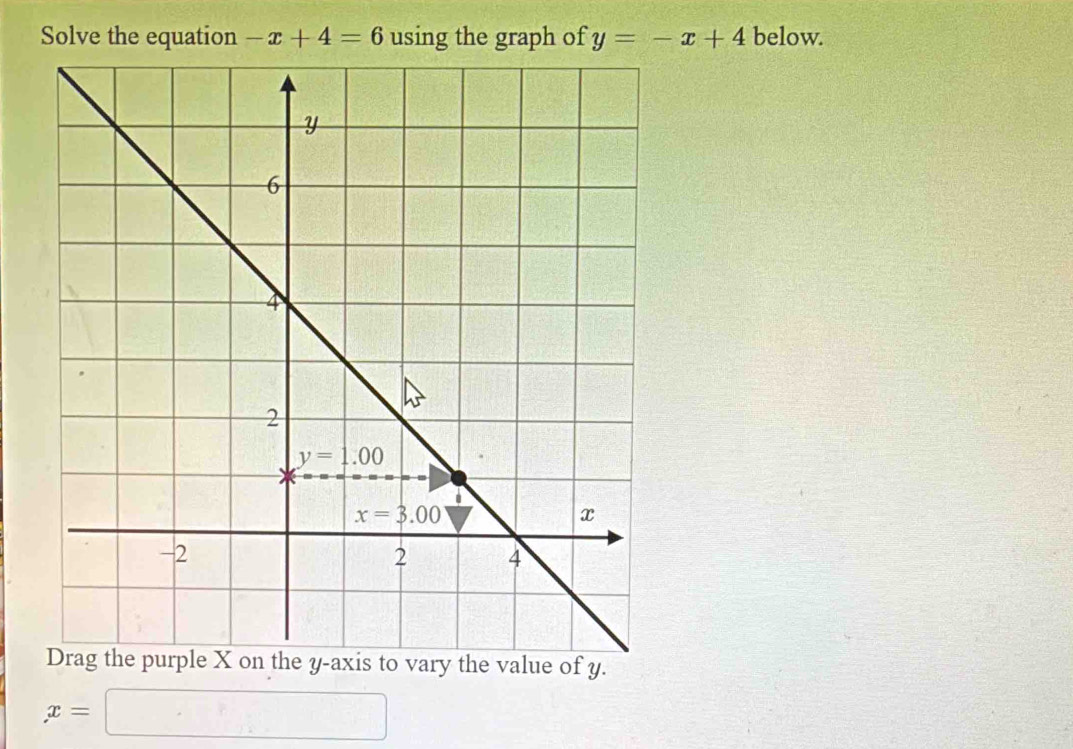 Solve the equation -x+4=6 using the graph of y=-x+4 below.
value of y.
x=□