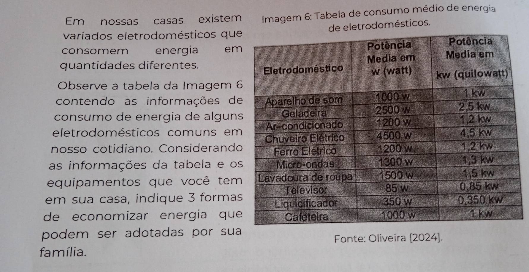 Em nossas casas existem * Imagem 6: Tabela de consumo médio de energia 
de eletrodomésticos. 
variados eletrodomésticos que 
consomem energia em 
quantidades diferentes. 
Observe a tabela da Imagem 
contendo as informações de 
consumo de energia de algun 
eletrodomésticos comuns em 
nosso cotidiano. Considerando 
as informações da tabela e o 
equipamentos que você tem 
em sua casa, indique 3 forma 
de economizar energia que 
podem ser adotadas por sua 
Fonte: Oliveira [2024]. 
família.