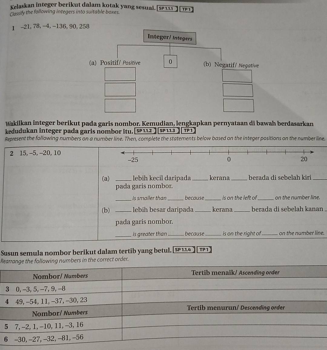 Kelaskan integer berikut dalam kotak yang sesuai.| sP 1 TP1 
Classify the following integers into suitable boxes. 
1 -21, 78, −4, -136, 90, 
Wakilkan integer berikut pada garis nombor. Kemudian, lengkapkan pernyataan di bawah berdasarkan 
kedudukan integer pada garis nombor itu. [SP 1.1.2 SP 1.1.3 TP 1 
Represent the following numbers on a number line. Then, complete the statements below based on the integer positions on the number line. 
2 15, -5, -20, 10
(a) _lebih kecil daripada _kerana _berada di sebelah kiri_ 
pada garis nombor. 
_is smaller than_ because_ is on the left of_ on the number line. 
(b) _lebih besar daripada_ kerana _berada di sebelah kanan 
pada garis nombor. 
_is greater than_ because_ is on the right of_ on the number line. 
Susun semula nombor berikut dalam tertib yang betul. [SP1.1.4] TP1 
Rearrange the following numbers in the correct order.