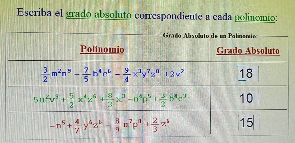 Escriba el grado absoluto correspondiente a cada polinomio: