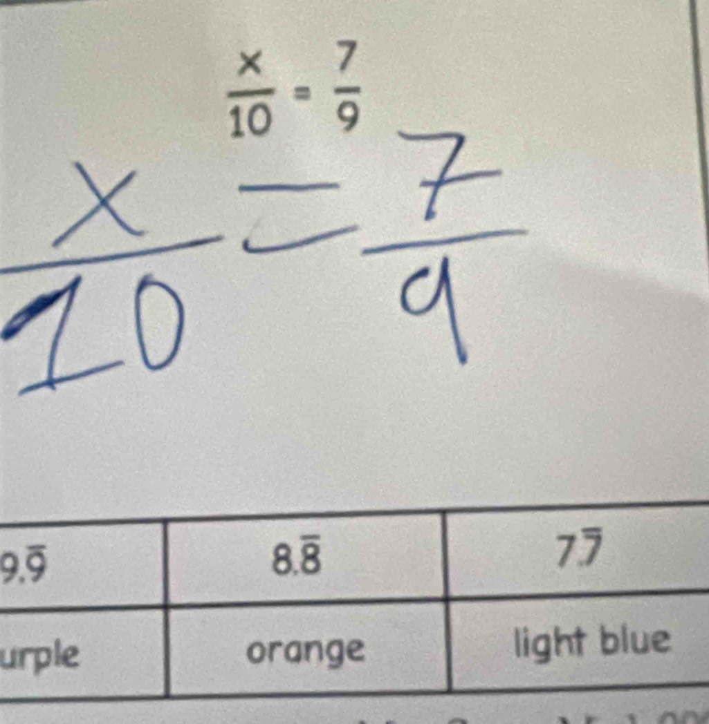  x/10 = 7/9 
u