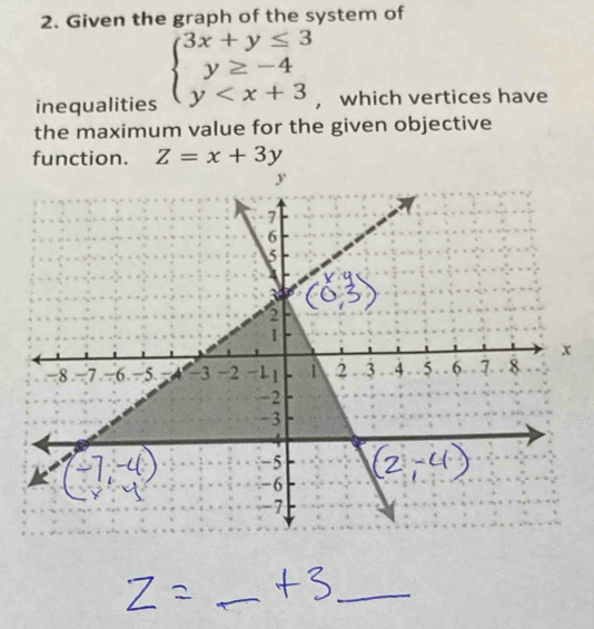 Given the graph of the system of
inequalities beginarrayl 3x+y≤ 3 y≥ -4 y ， which vertices have
the maximum value for the given objective
function. Z=x+3y
_
_