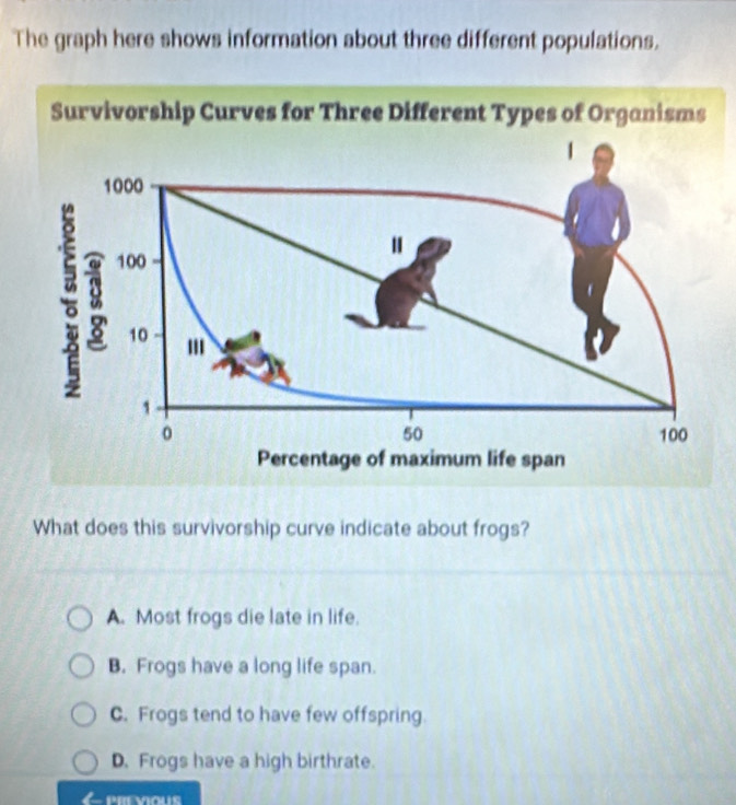 The graph here shows information about three different populations.
What does this survivorship curve indicate about frogs?
A. Most frogs die late in life.
B. Frogs have a long life span.
C. Frogs tend to have few offspring.
D. Frogs have a high birthrate.
← previous