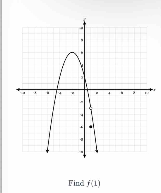 x
Find f(1)