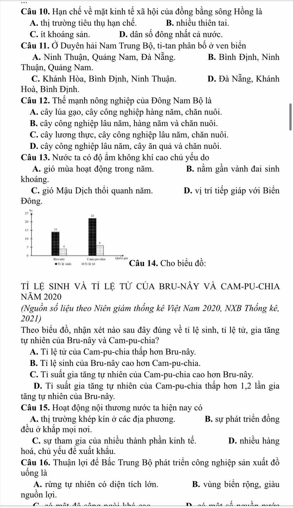 Hạn chế về mặt kinh tế xã hội của đồng bằng sông Hồng là
A. thị trường tiêu thụ hạn chế. B. nhiều thiên tai.
C. ít khoáng sản. D. dân số đông nhất cả nước.
Câu 11. Ở Duyên hải Nam Trung Bộ, ti-tan phân bố ở ven biển
A. Ninh Thuận, Quảng Nam, Đà Nẵng. B. Bình Định, Ninh
Thuận, Quảng Nam.
C. Khánh Hòa, Bình Định, Ninh Thuận. D. Đà Nẵng, Khánh
Hoà, Bình Định.
Câu 12. Thế mạnh nông nghiệp của Đông Nam Bộ là
A. cây lúa gạo, cây công nghiệp hàng năm, chăn nuôi.
B. cây công nghiệp lâu năm, hàng năm và chăn nuôi.
C. cây lương thực, cây công nghiệp lâu năm, chăn nuôi.
D. cây công nghiệp lâu năm, cây ăn quả và chăn nuôi.
Câu 13. Nước ta có độ ẩm không khí cao chủ yếu do
A. gió mùa hoạt động trong năm. B. nằm gần vành đai sinh
khoáng.
C. gió Mậu Dịch thổi quanh năm. D. vị trí tiếp giáp với Biển
Đông.
âu 14. Cho biểu đồ:
Tỉ lệ sINH và tỉ lệ tử CủA BRU-NÂY vÀ CAM-PU-CHIA
NăM 2020
(Nguồn số liệu theo Niên giám thống kê Việt Nam 2020, NXB Thống kê,
2021)
Theo biểu đồ, nhận xét nào sau đây đúng về tỉ lệ sinh, tỉ lệ tử, gia tăng
tự nhiên của Bru-nây và Cam-pu-chia?
A. Tỉ lệ tử của Cam-pu-chia thấp hơn Bru-nây.
B. Tỉ lệ sinh của Bru-nây cao hơn Cam-pu-chia.
C. Tỉ suất gia tăng tự nhiên của Cam-pu-chia cao hơn Bru-nây.
D. Tỉ suất gia tăng tự nhiên của Cam-pu-chia thấp hơn 1,2 lần gia
tăng tự nhiên của Bru-nây.
Câu 15. Hoạt động nội thương nước ta hiện nay có
A. thị trường khép kín ở các địa phương. B. sự phát triển đồng
đều ở khắp mọi nơi.
C. sự tham gia của nhiều thành phần kinh tế. D. nhiều hàng
hoá, chủ yếu để xuất khẩu.
Câu 16. Thuận lợi để Bắc Trung Bộ phát triển công nghiệp sản xuất đồ
uống là
A. rừng tự nhiên có diện tích lớn. B. vùng biển rộng, giàu
nguồn lợi.