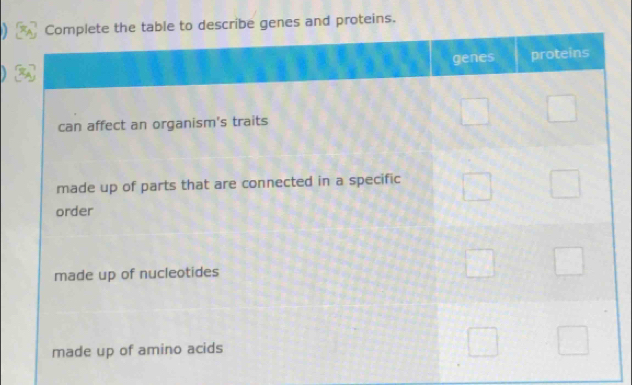 genes and proteins.