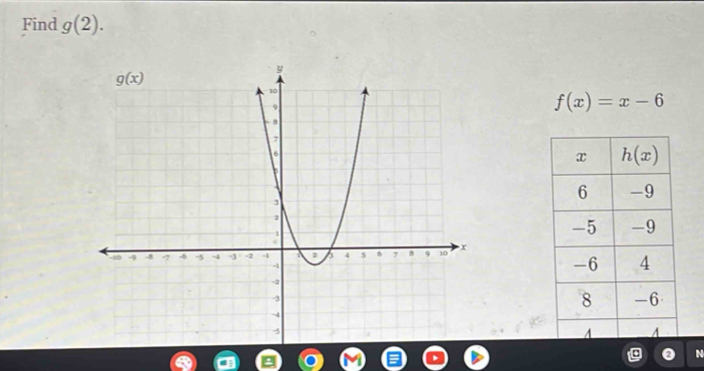 Find g(2).
f(x)=x-6
N