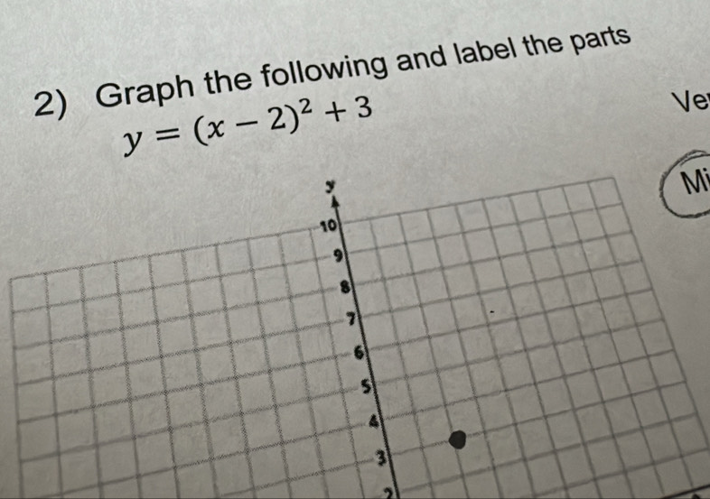 Graph the following and label the parts
y=(x-2)^2+3
Ve 
Mi 
2