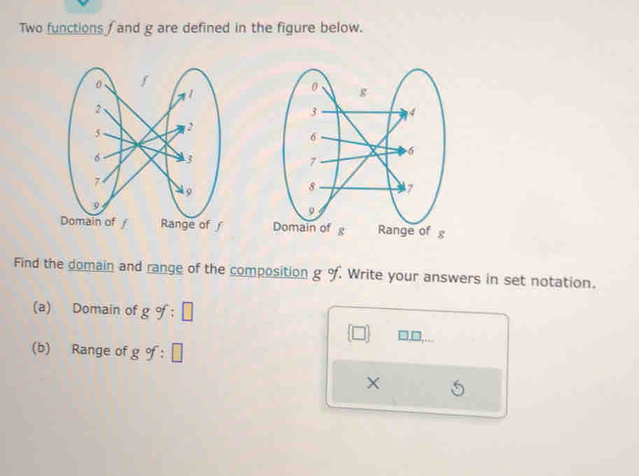 Two functions ∫ and g are defined in the figure below.

Find the domain and range of the composition g o. Write your answers in set notation.
(a) Domain of gcirc f:□
□  □,□,...
(b) Range of gof:□