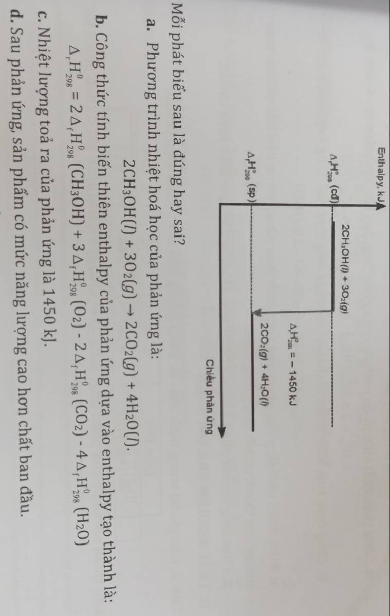 Enth alp y, k J
2CH_3OH(l)+3O_2(g)
△ _rH_(298)°(cd)
△ _rH_(200)°=-1450kJ
2CO_2(g)+4H_2O(l)
△ _rH_(200)°(sp)
Chiều phản ứng
Mỗi phát biểu sau là đúng hay sai?
a. Phương trình nhiệt hoá học của phản ứng là:
2CH_3OH(l)+3O_2(g)to 2CO_2(g)+4H_2O(l).
b. Công thức tính biến thiên enthalpy của phản ứng dựa vào enthalpy tạo thành là:
△ _rH_(298)^o=2△ _fH_(298)^o(CH_3OH)+3△ _fH_(298)^o(O_2)-2△ _fH_(298)^o(CO_2)-4△ _fH_(298)^o(H_2O)
c. Nhiệt lượng toả ra của phản ứng là 1450 kJ.
d. Sau phản ứng, sản phẩm có mức năng lượng cao hơn chất ban đầu.
