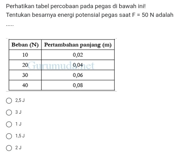 Perhatikan tabel percobaan pada pegas di bawah ini!
Tentukan besarnya energi potensial pegas saat F=50N adalah
_
....
2,5 J
3 J
1 J
1,5 J
2 J