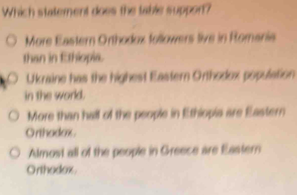 Which statement does the table support?
More Eastern Orthodox followers live in Romania
than in Ethiopia.
O Ukraine has the highest Eastern Orthodox population
in the world.
More than hall of the people in Ethiopia are Eastern
Orthodox
Almost all of the people in Greece are Eastern
Orthodox