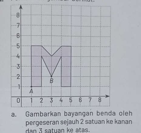 pergeseran sejauh 2 satuan ke kanan 
dan 3 satuan ke atas.