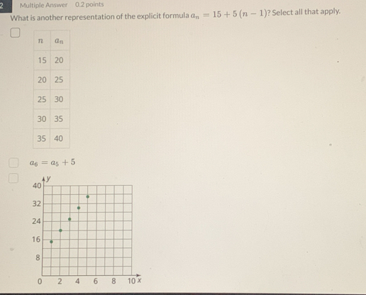 Multiple Answer 0.2 points
What is another representation of the explicit formula a_n=15+5(n-1) ? Select all that apply.
a_6=a_5+5