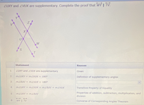 ∠ UXY and ∠ VUX are supplementary. Complete the proof that overleftrightarrow WY||overleftrightarrow TV. 
Statement Reason 
1 ∠ UXY and ∠ VUX are supplementary Given 
2 m∠ UXY+m∠ VUX=180° Definition of supplementary angles 
3 m∠ SUV+m∠ VUX=180°
4 m∠ UXY+m∠ VUX=m∠ SUV+m∠ VUX Transitive Property of Equality 
5 m∠ UXY=m∠ SUV
Properties of addition, subtraction, multiplication, and 
division 
6 overleftrightarrow WY|overleftrightarrow TV Converse of Corresponding Angles Theorem