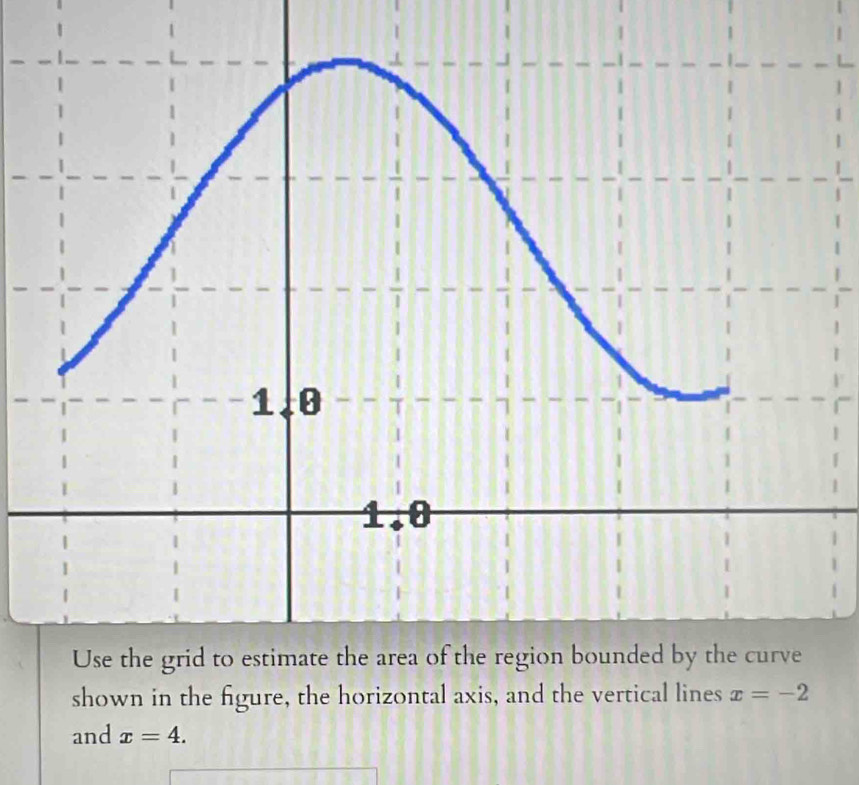 shown in the figure, the horizontal axis, and the vertical lines x=-2
and x=4.