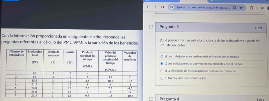 utpLinstructure.com/courses/69446/quizz...
Pregunta 3 1 pts
Con la información proporcionada en el siguiente cuadro, responda las
¿Qué puede inferirse sobre la efciencia de los trabajadores a partir del
preguntas referentes al cálculo del PML, VPML y la variación de los benefícios. PML decreciente?
a) Los trabajadores se vuelven más eficientes con el tiempo
b) Los trabajadores se vuelven menos eficientes con el tiempo
c) La eficiencia de los trabajadores permanece constante
d) No hay suficiente información
Pregunta 4 1 ots