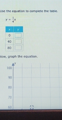 Use the equation to complete the table.
y= 1/4 x
Now, graph the equation.